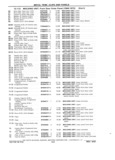 Next Page - Chassis and Body Parts Catalog P&A 11 April 1981