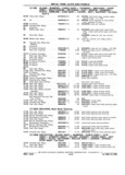 Next Page - Chassis and Body Parts Catalog P&A 11 April 1981