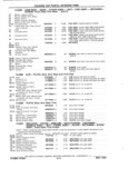 Next Page - Chassis and Body Parts Catalog P&A 11 April 1981