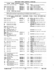 Next Page - Chassis and Body Parts Catalog P&A 11 April 1981