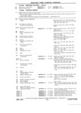 Next Page - Chassis and Body Parts Catalog P&A 11 April 1981