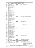 Next Page - Chassis and Body Parts Catalog P&A 11 April 1977