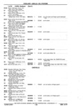 Previous Page - Chassis and Body Parts Catalog P&A 11 April 1977