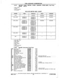 Previous Page - Chassis and Body Parts Catalog P&A 11 April 1977