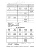 Next Page - Chassis and Body Parts Catalog P&A 11 April 1977