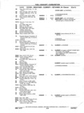 Next Page - Chassis and Body Parts Catalog P&A 11 April 1977