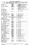 Next Page - Chassis and Body Parts Catalog P&A 11 April 1977