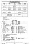 Previous Page - Chassis and Body Parts Catalog P&A 11 April 1977