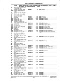 Previous Page - Chassis and Body Parts Catalog P&A 11 April 1977