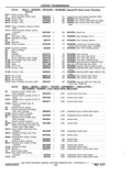 Next Page - Chassis and Body Parts Catalog P&A 11 April 1977