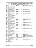 Previous Page - Chassis and Body Parts Catalog P&A 11 April 1977