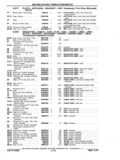 Previous Page - Chassis and Body Parts Catalog P&A 11 April 1977