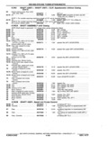 Previous Page - Chassis and Body Parts Catalog P&A 11 April 1977