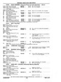 Next Page - Chassis and Body Parts Catalog P&A 11 April 1977