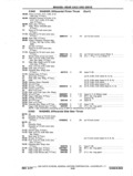 Previous Page - Chassis and Body Parts Catalog P&A 11 April 1977