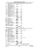 Next Page - Chassis and Body Parts Catalog P&A 11 April 1977