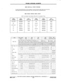 Next Page - Chassis and Body Parts Catalog P&A 11 April 1977