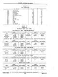 Next Page - Chassis and Body Parts Catalog P&A 11 April 1977