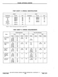 Previous Page - Chassis and Body Parts Catalog P&A 11 April 1977