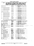 Previous Page - Chassis and Body Parts Catalog P&A 11 April 1977