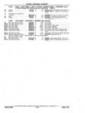 Previous Page - Chassis and Body Parts Catalog P&A 11 April 1977