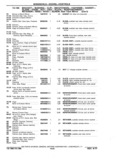 Next Page - Chassis and Body Parts Catalog P&A 11 April 1977