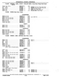 Next Page - Chassis and Body Parts Catalog P&A 11 April 1977