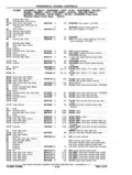 Previous Page - Chassis and Body Parts Catalog P&A 11 April 1977