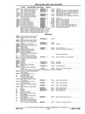Next Page - Chassis and Body Parts Catalog P&A 11 April 1977