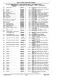 Previous Page - Chassis and Body Parts Catalog P&A 11 April 1977