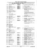 Next Page - Chassis and Body Parts Catalog P&A 11 April 1977