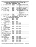 Previous Page - Chassis and Body Parts Catalog P&A 11 April 1977