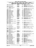 Previous Page - Chassis and Body Parts Catalog P&A 11 April 1977