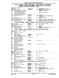 Previous Page - Chassis and Body Parts Catalog P&A 11 April 1977