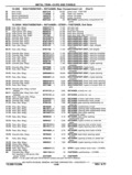 Previous Page - Chassis and Body Parts Catalog P&A 11 April 1977