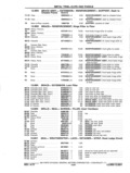 Next Page - Chassis and Body Parts Catalog P&A 11 April 1977