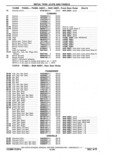 Previous Page - Chassis and Body Parts Catalog P&A 11 April 1977
