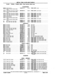 Previous Page - Chassis and Body Parts Catalog P&A 11 April 1977