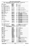 Previous Page - Chassis and Body Parts Catalog P&A 11 April 1977
