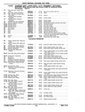 Previous Page - Chassis and Body Parts Catalog P&A 11 April 1977