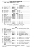 Previous Page - Chassis and Body Parts Catalog P&A 11 April 1977
