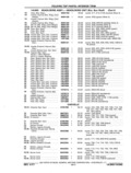 Previous Page - Chassis and Body Parts Catalog P&A 11 April 1977