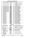 Previous Page - Chassis and Body Parts Catalog P&A 11 April 1977