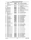 Next Page - Chassis and Body Parts Catalog P&A 11 April 1977
