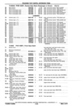 Next Page - Chassis and Body Parts Catalog P&A 11 April 1977