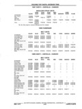 Next Page - Chassis and Body Parts Catalog P&A 11 April 1977
