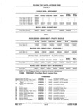 Previous Page - Chassis and Body Parts Catalog P&A 11 April 1977
