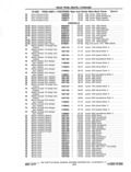 Previous Page - Chassis and Body Parts Catalog P&A 11 April 1977
