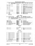 Previous Page - Chassis and Body Parts Catalog P&A 11 April 1977