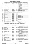 Next Page - Chassis and Body Parts Catalog P&A 11 April 1977